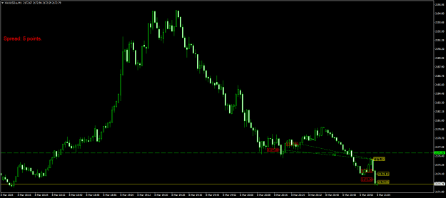 Click to Enlarge

Name: XAUUSD.aM1.png
Size: 16 KB