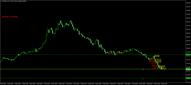 Click to Enlarge

Name: XAUUSD.aM1.png
Size: 16 KB