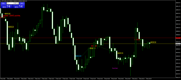 Click to Enlarge

Name: BTCUSD.aM1.png
Size: 19 KB