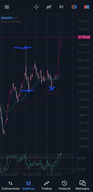 Click to Enlarge

Name: Screenshot_20240309_151045_MetaTrader 5.jpg
Size: 534 KB
