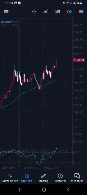 Click to Enlarge

Name: Screenshot_20240309_192420_MetaTrader 5.jpg
Size: 481 KB