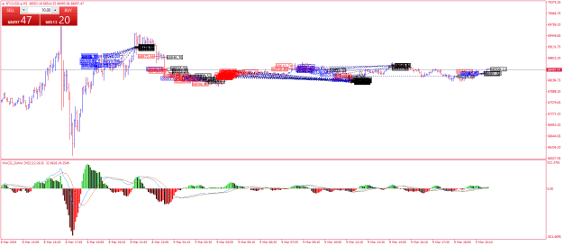 Click to Enlarge

Name: BTCUSD.aM5.png
Size: 30 KB