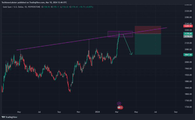 Click to Enlarge

Name: XAUUSD_2024-03-10_19-46-48.png
Size: 31 KB