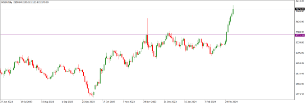 Click to Enlarge

Name: GOLDDaily.png
Size: 13 KB