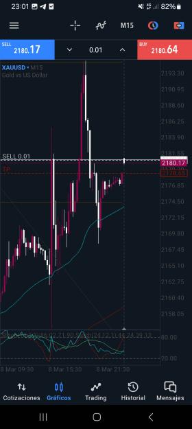 Click to Enlarge

Name: Screenshot_20240310_230124_MetaTrader 5.jpg
Size: 496 KB