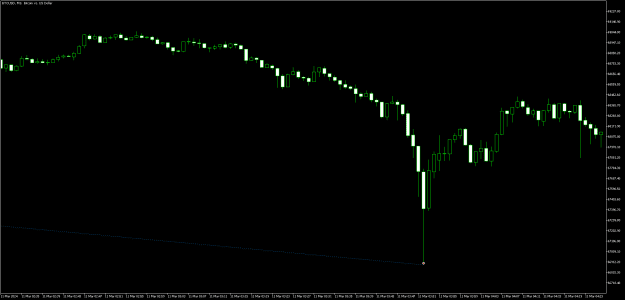Click to Enlarge

Name: BTCUSDM1.png
Size: 10 KB
