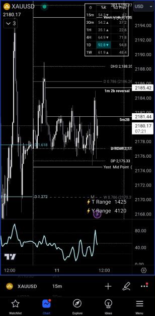 Click to Enlarge

Name: Screenshot_20240311-102239_TradingView.jpg
Size: 340 KB
