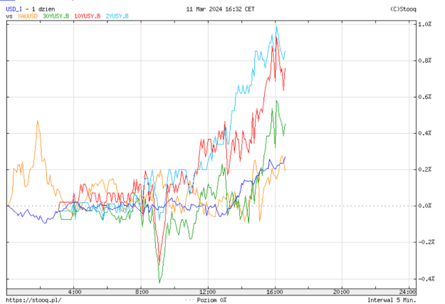 Click to Enlarge

Name: yields.png
Size: 45 KB