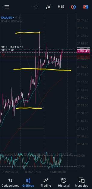 Click to Enlarge

Name: Screenshot_20240311_171044_MetaTrader 5.jpg
Size: 559 KB