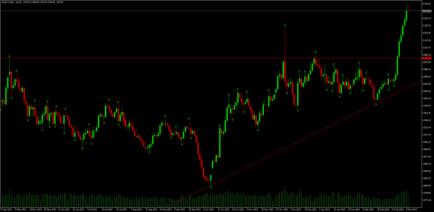 Click to Enlarge

Name: GOLDDaily.png
Size: 18 KB
