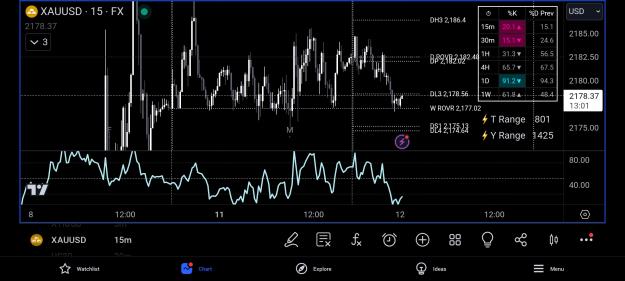 Click to Enlarge

Name: Screenshot_20240312-001700_TradingView.jpg
Size: 540 KB
