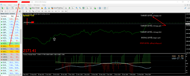 Click to Enlarge

Name: Gann.png
Size: 39 KB