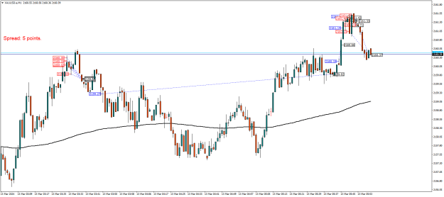 Click to Enlarge

Name: XAUUSD.aM1.png
Size: 20 KB