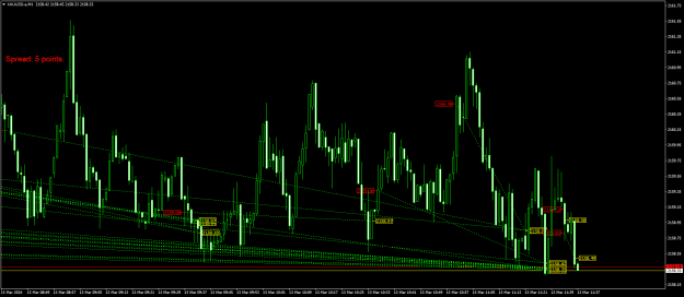 Click to Enlarge

Name: XAUUSD.aM1.png
Size: 25 KB
