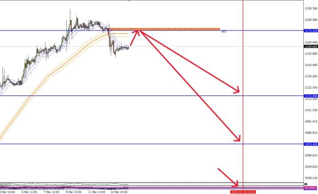 Click to Enlarge

Name: Gold- 13th March 2024-D2.jpg
Size: 87 KB
