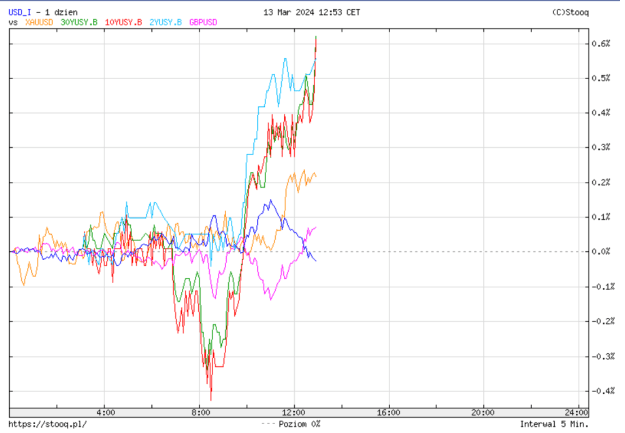 Click to Enlarge

Name: yields.png
Size: 44 KB