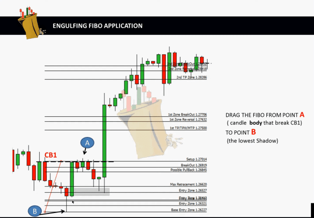 Click to Enlarge

Name: BUY IB ZONE  CB1 BREAK BUY FIBO SET DRAG 12.png
Size: 152 KB