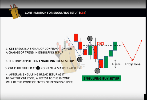 Click to Enlarge

Name: CONFIRMATION OF ENGULFING SET UP CB1 BREAK 7.png
Size: 139 KB