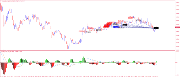 Click to Enlarge

Name: XAUUSD.aM1.png
Size: 25 KB