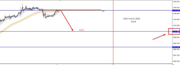 Click to Enlarge

Name: Gold- 14th March 2024-D1.jpg
Size: 43 KB