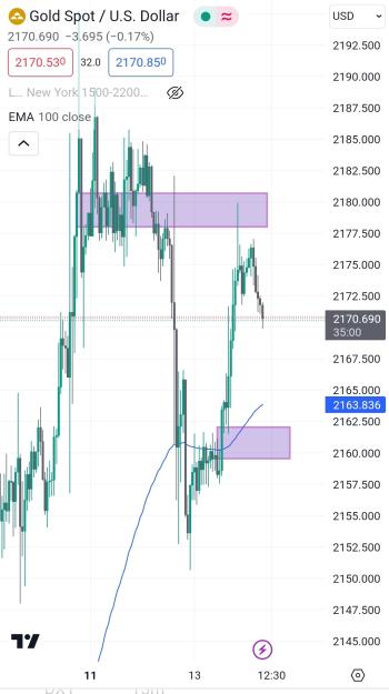 Click to Enlarge

Name: Screenshot_20240314-085511_TradingView.jpg
Size: 413 KB