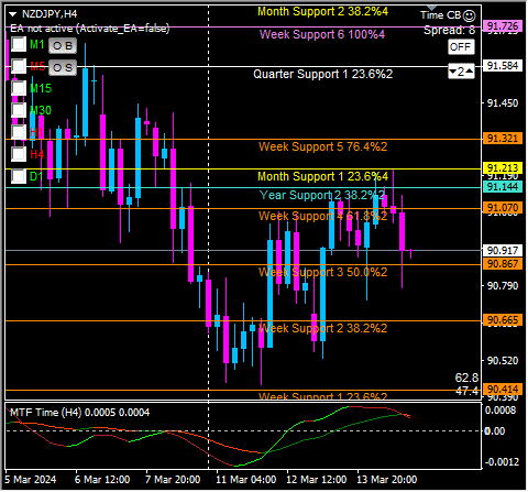 Click to Enlarge

Name: nzdjpy4.png
Size: 12 KB