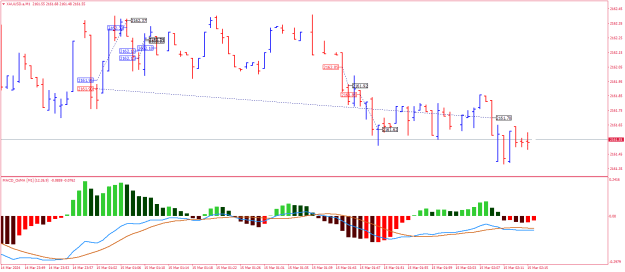Click to Enlarge

Name: XAUUSD.aM1.png
Size: 18 KB