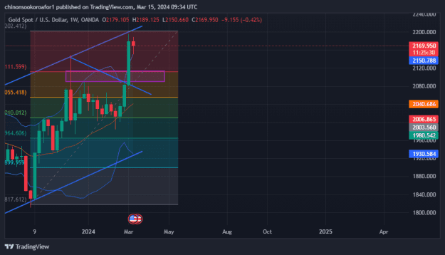 Click to Enlarge

Name: XAUUSD_2024-03-15_10-34-26.png
Size: 26 KB