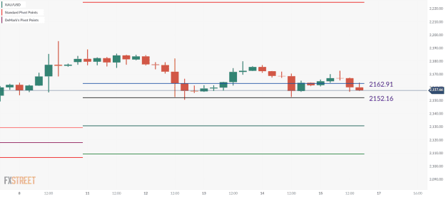 Click to Enlarge

Name: XAU_USD-7.png 15 03 4 a.png
Size: 18 KB