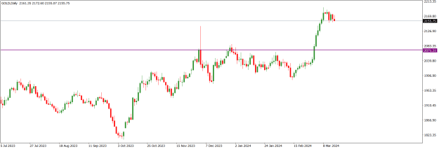 Click to Enlarge

Name: GOLDDaily.png
Size: 13 KB
