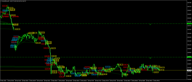 Click to Enlarge

Name: XAUUSD.aM1.png
Size: 31 KB