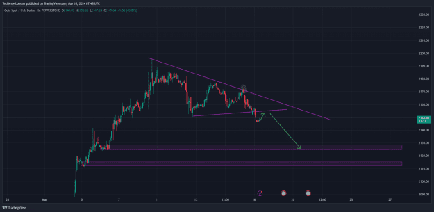 Click to Enlarge

Name: XAUUSD_2024-03-18_14-48-47.png
Size: 34 KB
