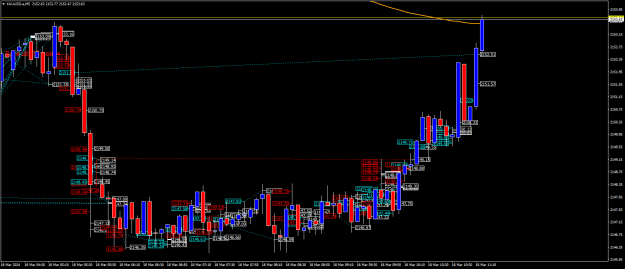 Click to Enlarge

Name: XAUUSD.aM5.png
Size: 29 KB