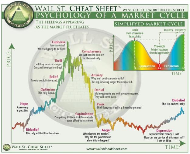 Click to Enlarge

Name: Psychology-of-Market-Cycles.jpg
Size: 83 KB