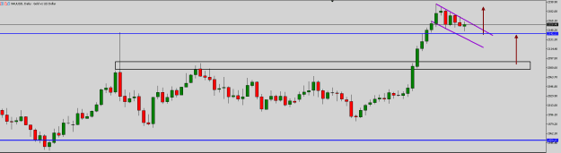 Click to Enlarge

Name: Gold_MondayMar18.png
Size: 7 KB
