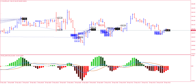 Click to Enlarge

Name: XAUUSD.aM1.png
Size: 22 KB