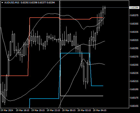 Click to Enlarge

Name: AUDUSDM15today.png
Size: 8 KB