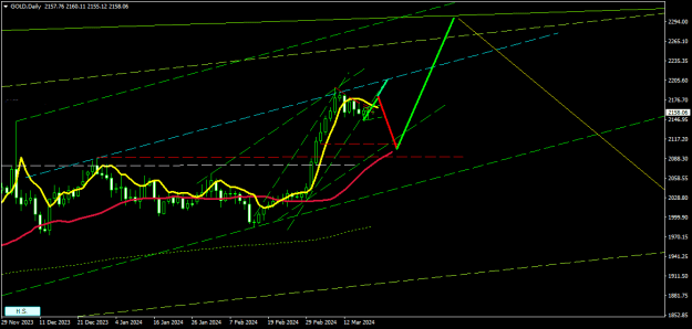 Click to Enlarge

Name: GOLDDaily.png
Size: 16 KB