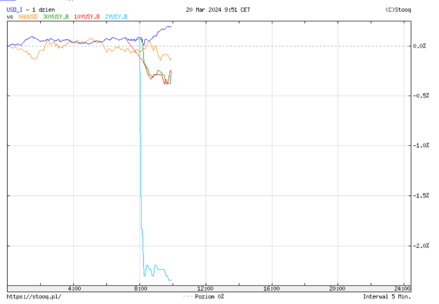 Click to Enlarge

Name: yields.png
Size: 23 KB