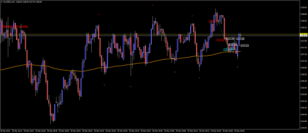 Click to Enlarge

Name: XAUUSD.aM1.png
Size: 18 KB