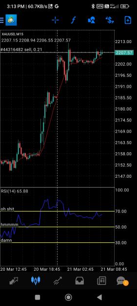 Click to Enlarge

Name: Screenshot_2024-03-21-15-13-10-231_net.metaquotes.metatrader4.jpg
Size: 574 KB