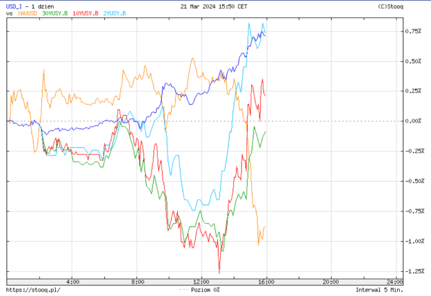 Click to Enlarge

Name: yields.png
Size: 45 KB