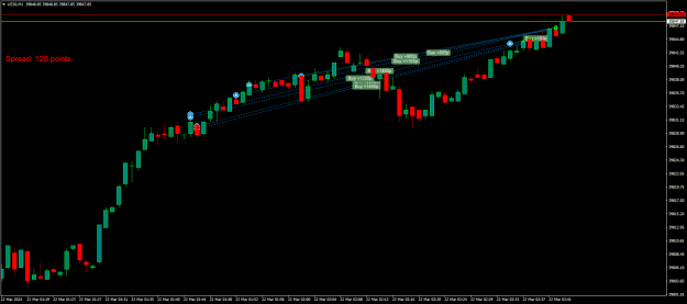 Click to Enlarge

Name: US30M1.png
Size: 17 KB