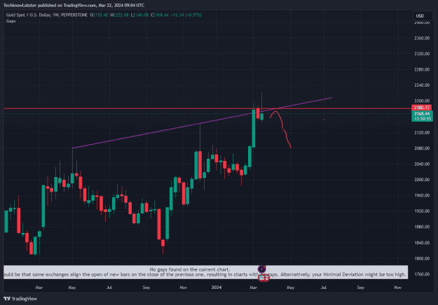 Click to Enlarge

Name: XAUUSD_2024-03-22_16-04-04.png
Size: 28 KB