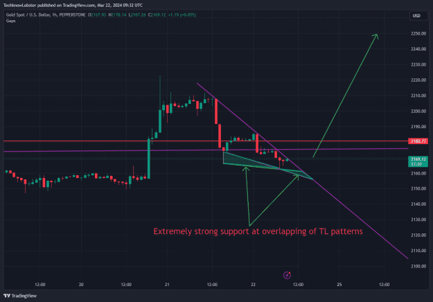 Click to Enlarge

Name: XAUUSD_2024-03-22_16-32-40.png
Size: 37 KB