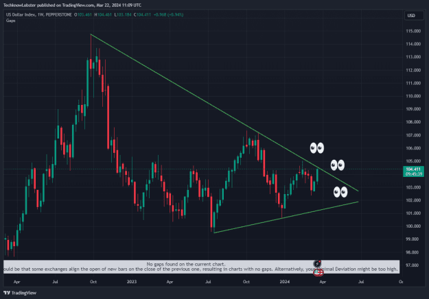 Click to Enlarge

Name: USDX_2024-03-22_18-09-20.png
Size: 38 KB