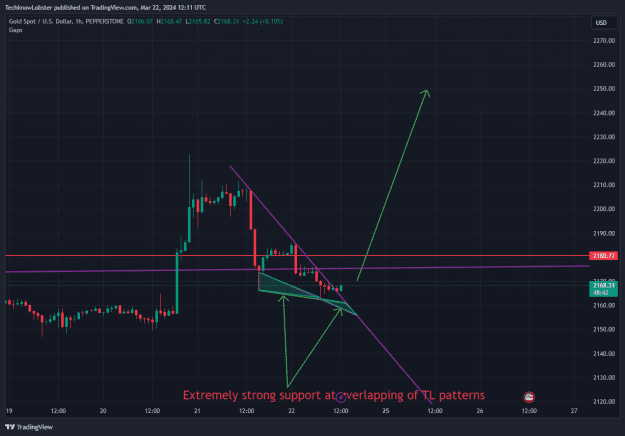 Click to Enlarge

Name: XAUUSD_2024-03-22_19-11-18.png
Size: 39 KB