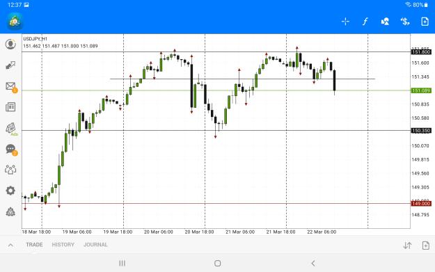Click to Enlarge

Name: Screenshot_20240322-123715_MetaTrader 4.jpg
Size: 772 KB