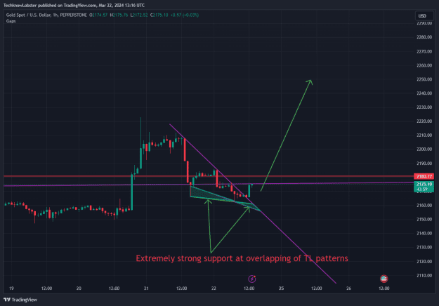 Click to Enlarge

Name: XAUUSD_2024-03-22_20-16-01.png
Size: 36 KB