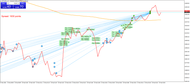 Click to Enlarge

Name: BTCUSD.aM1.png
Size: 39 KB